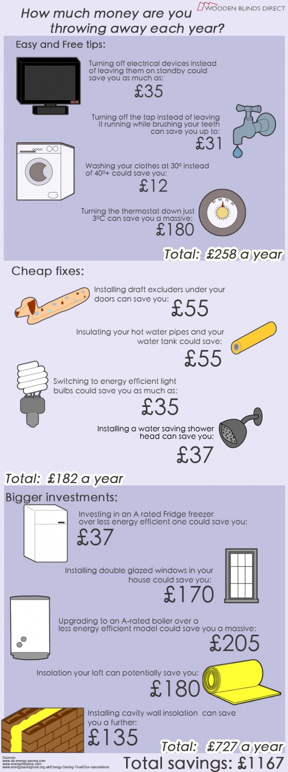 Save Energy Save Money! - Jewson Blog